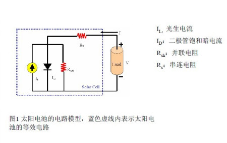 太阳成集团tyc7111cc