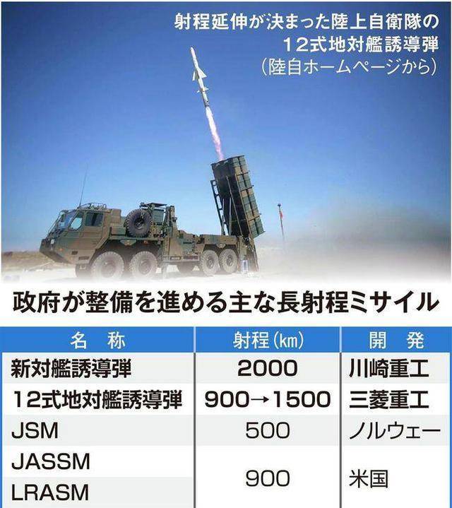 “太阳成集团tyc7111cc”
中美俄都搞高明音速武器！日本却从零开研亚音速导弹 落伍了15年(图2)