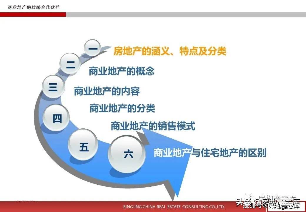 商业地产知识培训ppt|太阳成集团tyc7111cc(图20)
商业地产知识培训ppt|太阳成集团tyc7111cc(图20)